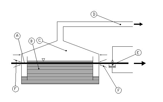 ImpCont