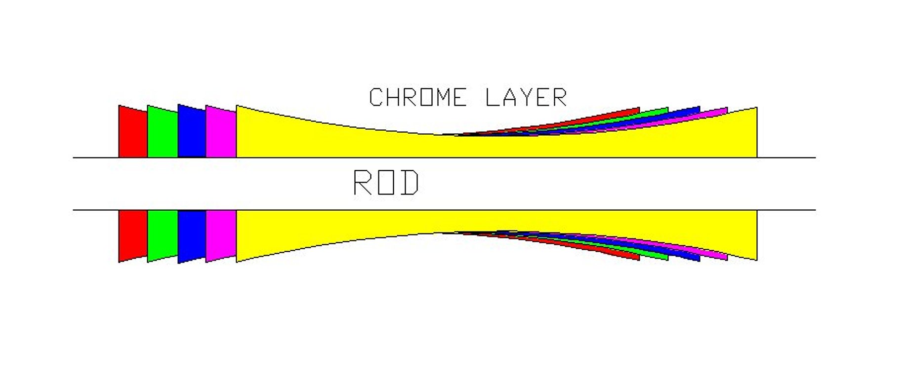 PluryLayer